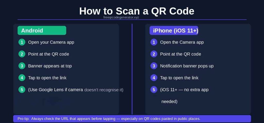 How to scan a QR code on Android and iPhone